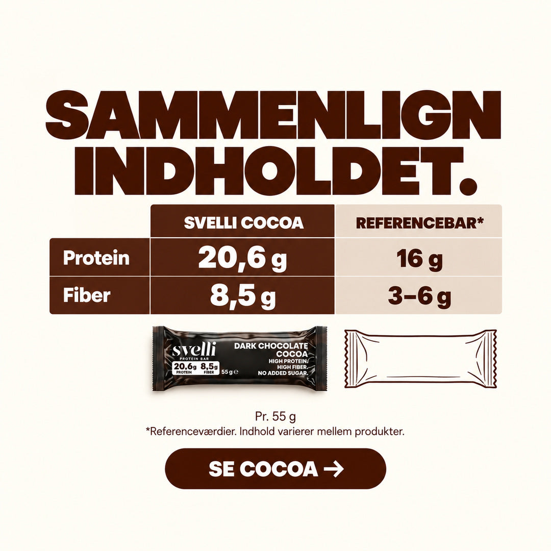 Dark Chocolate Cocoa -proteiinipatukka